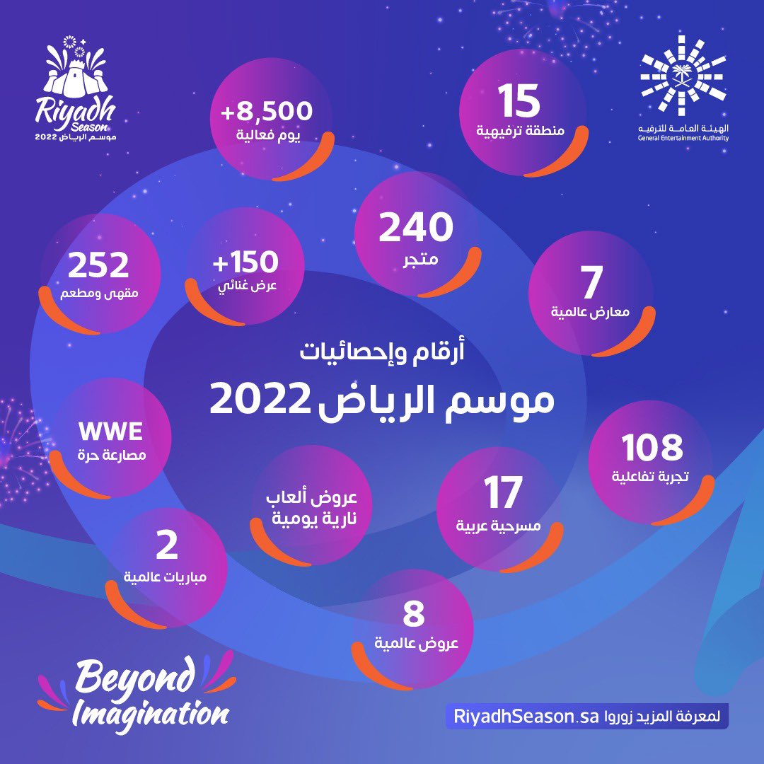 موسم الرياض 2022.. فوق الخيال